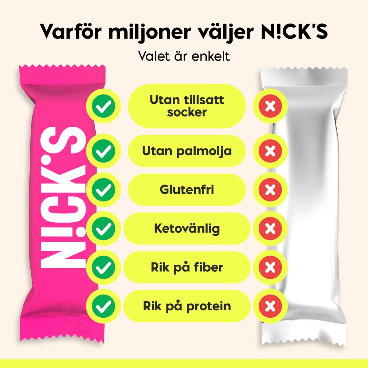 Comparison showing NICK'S protein wafer benefits including no added sugar, no palm oil, gluten-free, keto-friendly, high in fiber and high in protein